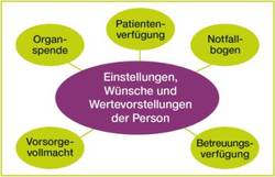 Quelle: Badischer Landesverein für Innere Mission Gesundheitliche-Versorgungsplanung