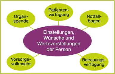 Quelle: Badischer Landesverein für Innere Mission